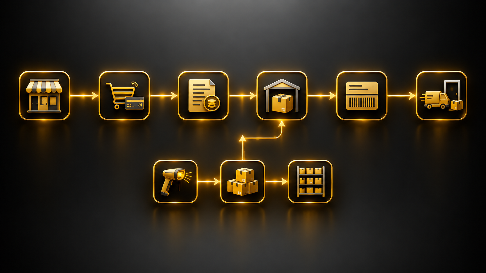 Order-to-delivery flow — from storefront through to despatch